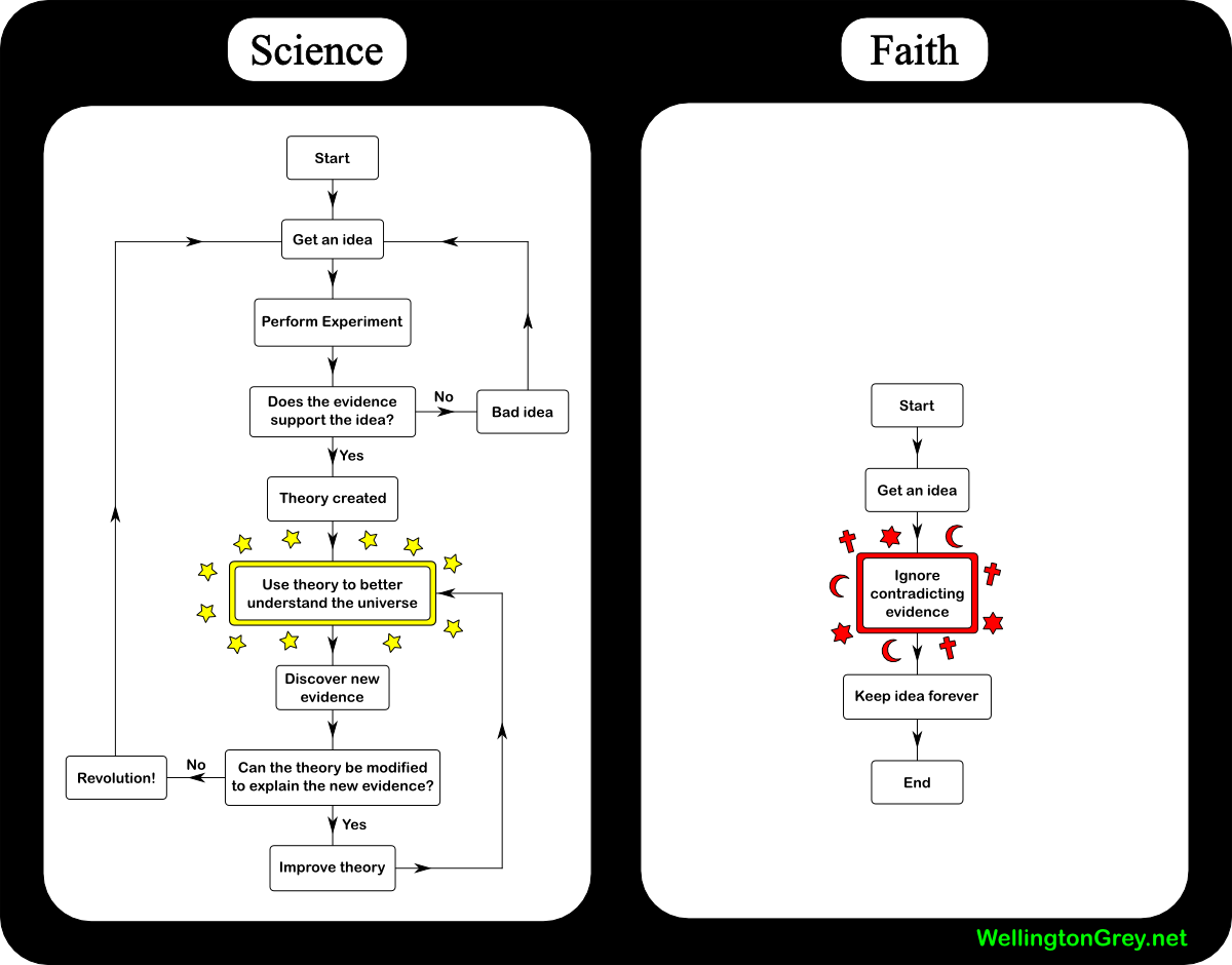 science-vs-faith